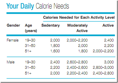 The Tlc Diet Calories