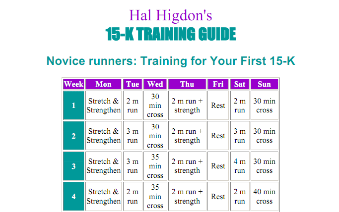 Hal Higdon 10K Training Program For Novice Runners Diet