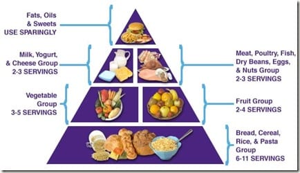 foodpyramid