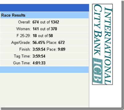 long beach marathon results