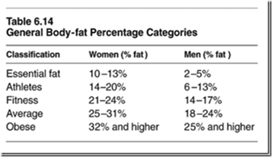 body fat percentage for healthy weight