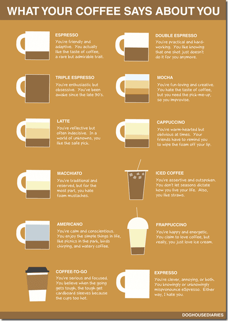 what coffee says about you