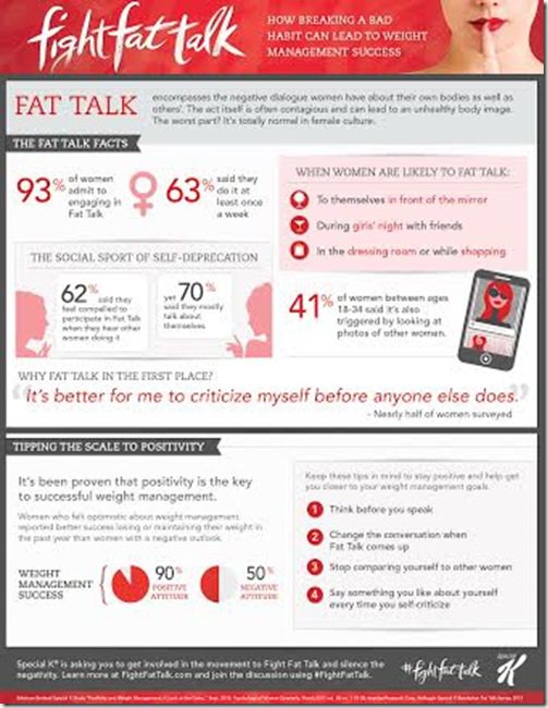 fight fat talk facts