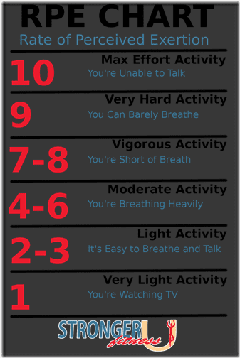 rate-of-perceived-exertion-rpe