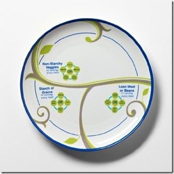 portion control plate