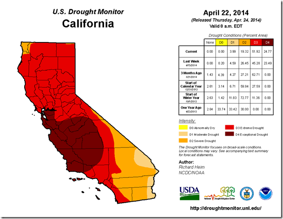 california drought crisis