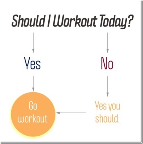 should i workout