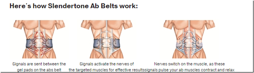 Flex belt results sale