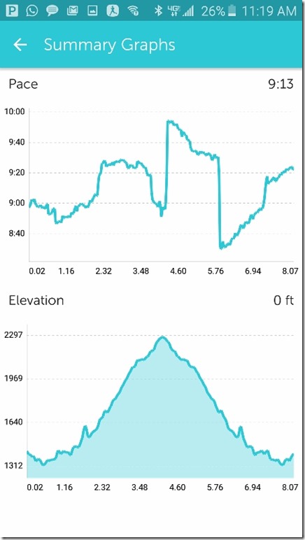 running on a broken toe (450x800)