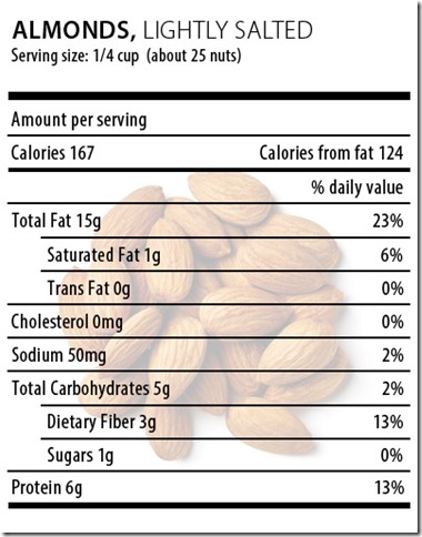 almond nutrition info