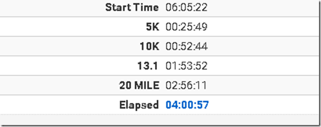 long beach marathon results