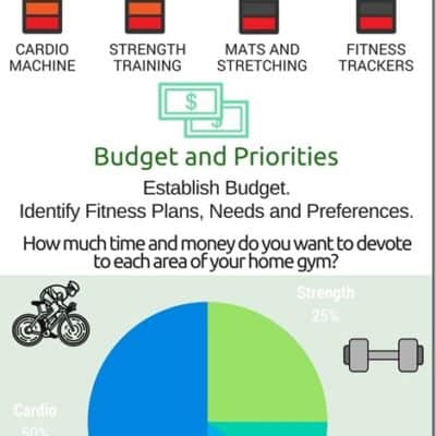5 Home Gym Must Haves for Every Budget