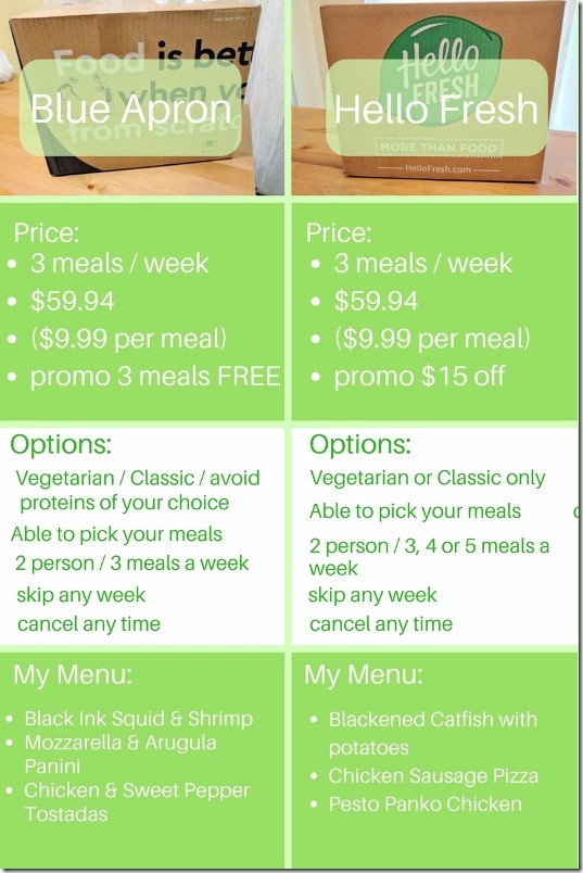 Blue Apron compared to Hello Fresh review (2) (533x800)