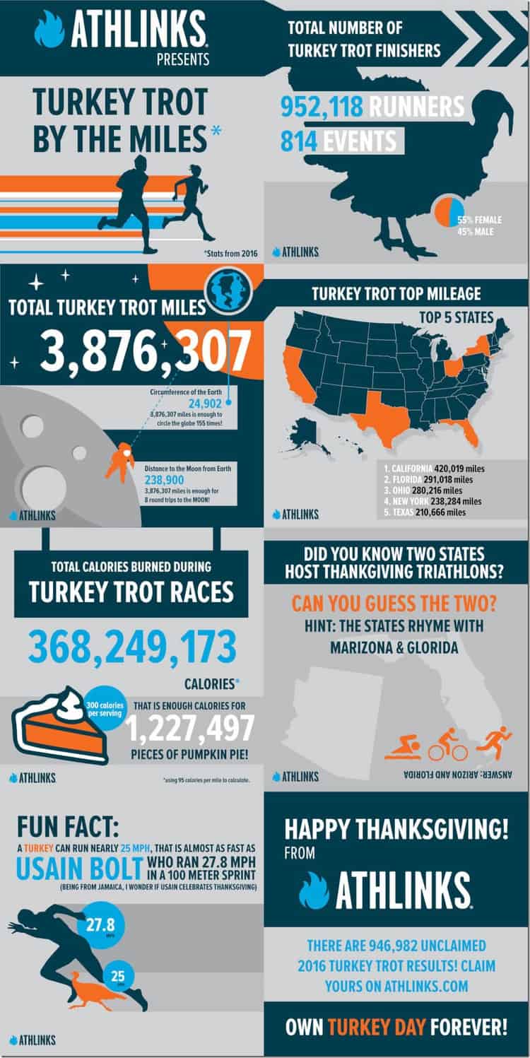 turkey trot run down podcast