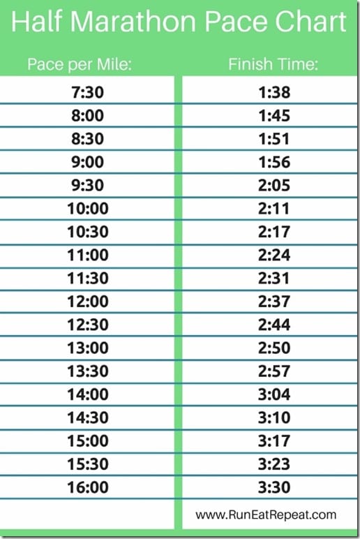 Full Marathon Pace Chart