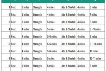 Half Marathon in 10 Weeks Training Plan and Race Packing List and Tips Half Marathon in 10 Weeks Training Plan and Race Packing List and Tips