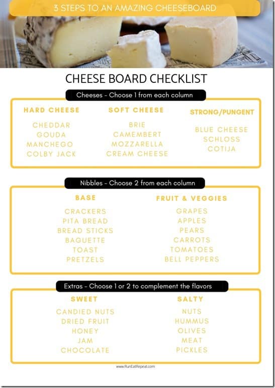 Cheese Board Checklist Real California Milk Tips