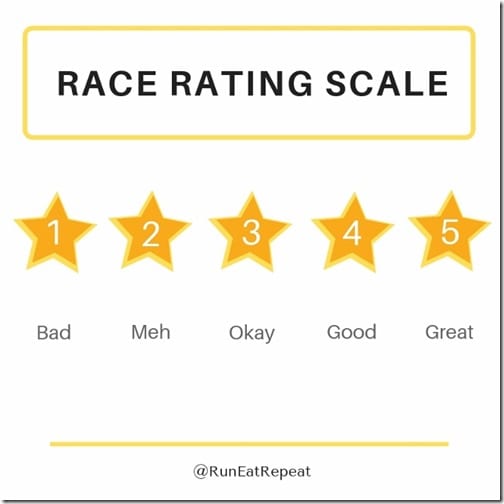 Race Rating Scale (640x640)