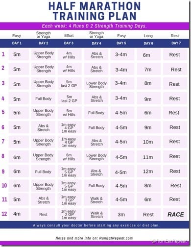 Run Eat Repeat Half Marathon Training Plan intermediate - day 1 to 7 schedule w strength training