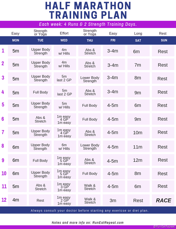 Printable 12 Week Half Marathon Training Schedule