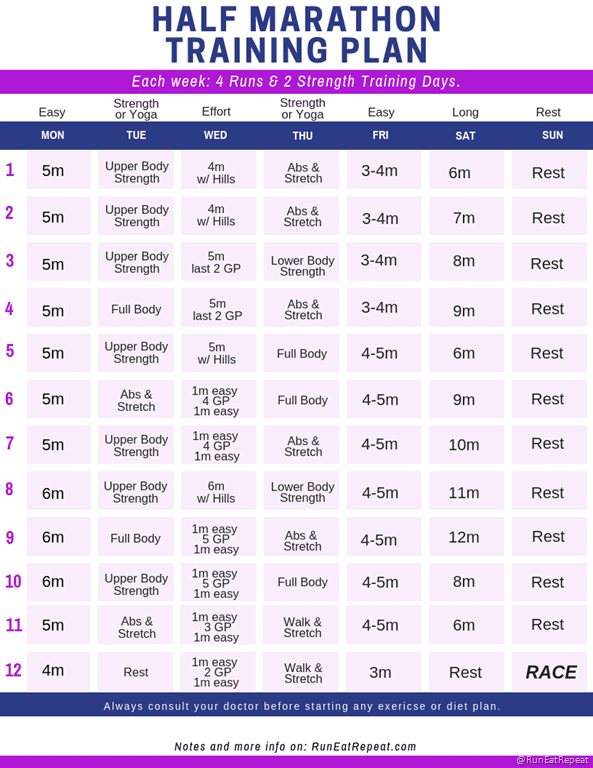 OC Marathon Training Plan And Race Discount Code Run Eat Repeat