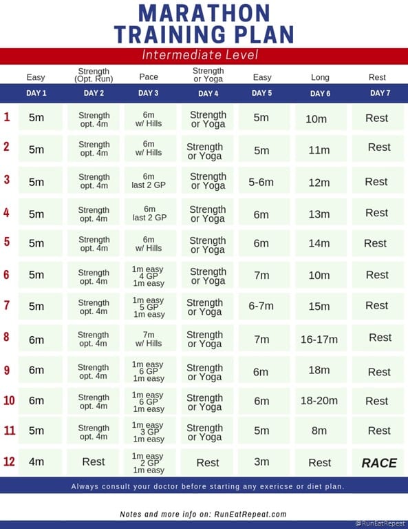Marathon Training Plan For All Running Levels - Downloadable PDF