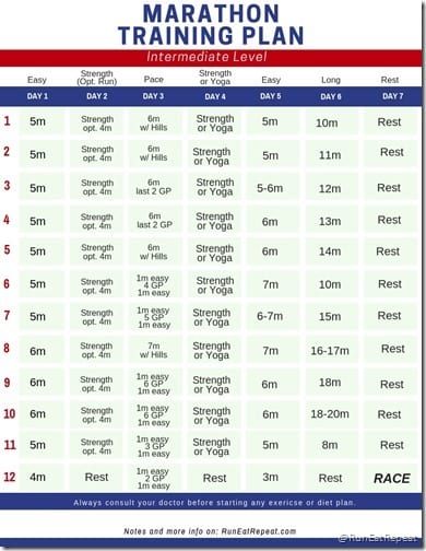 Run Eat Repeat Marathon Training Plan intermediate - day 1 to 7 schedule
