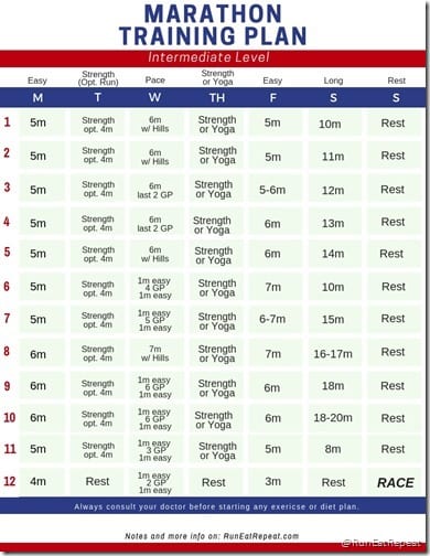 Run Eat Repeat Marathon Training Plan intermediate - week days schedule