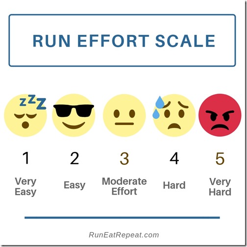 Run Effort Scale how to measure hard to run