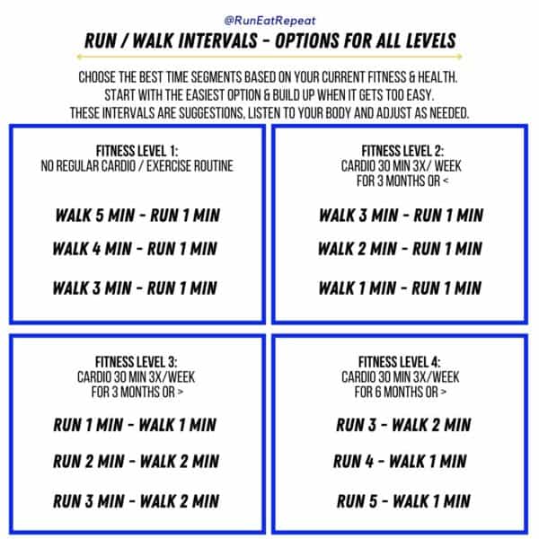 How to Start Running with the Run / Walk Strategy - Run Eat Repeat