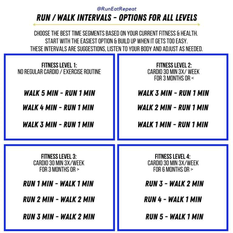 How to Start Running with the Run / Walk Strategy - Run Eat Repeat