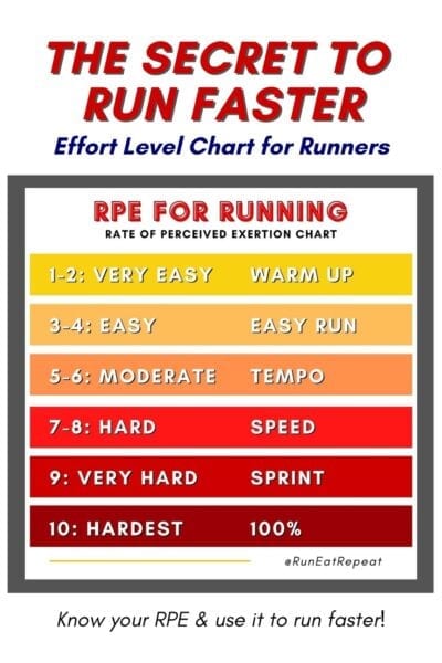 how to run faster step 1 chart
