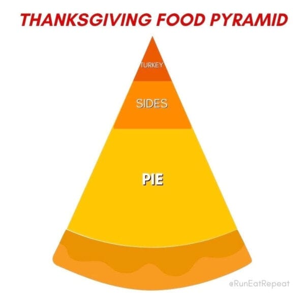 Thanksgiving Food Pyramid