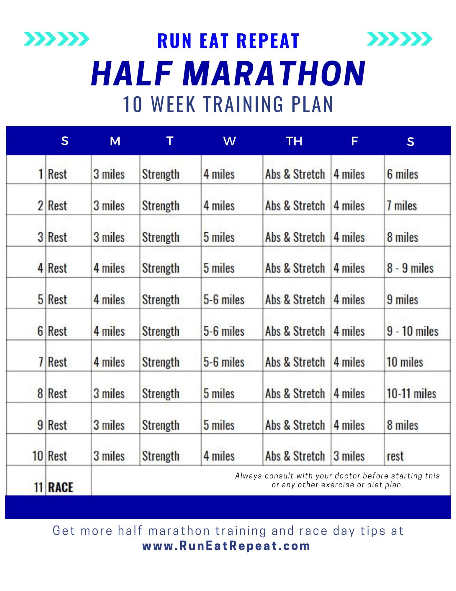 Half Marathon in 10 Weeks Training Plan and Packing List and Tips - Run Repeat