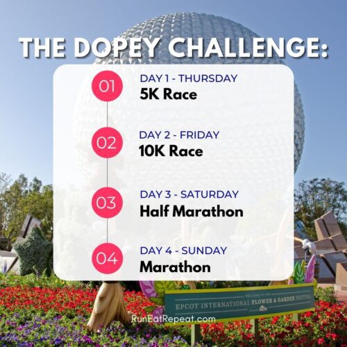 Running the Dopey Challenge 2022 (Disney World Run Series) - Run Eat Repeat