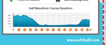 afc half marathon course