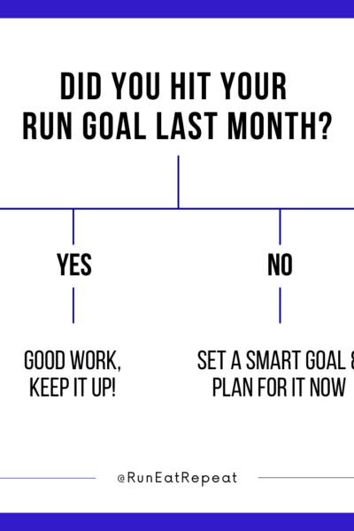 Running Goals for the month
