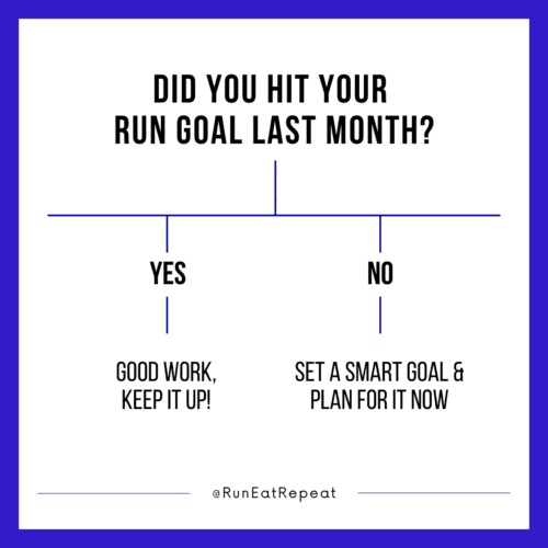 Running Goals for the month