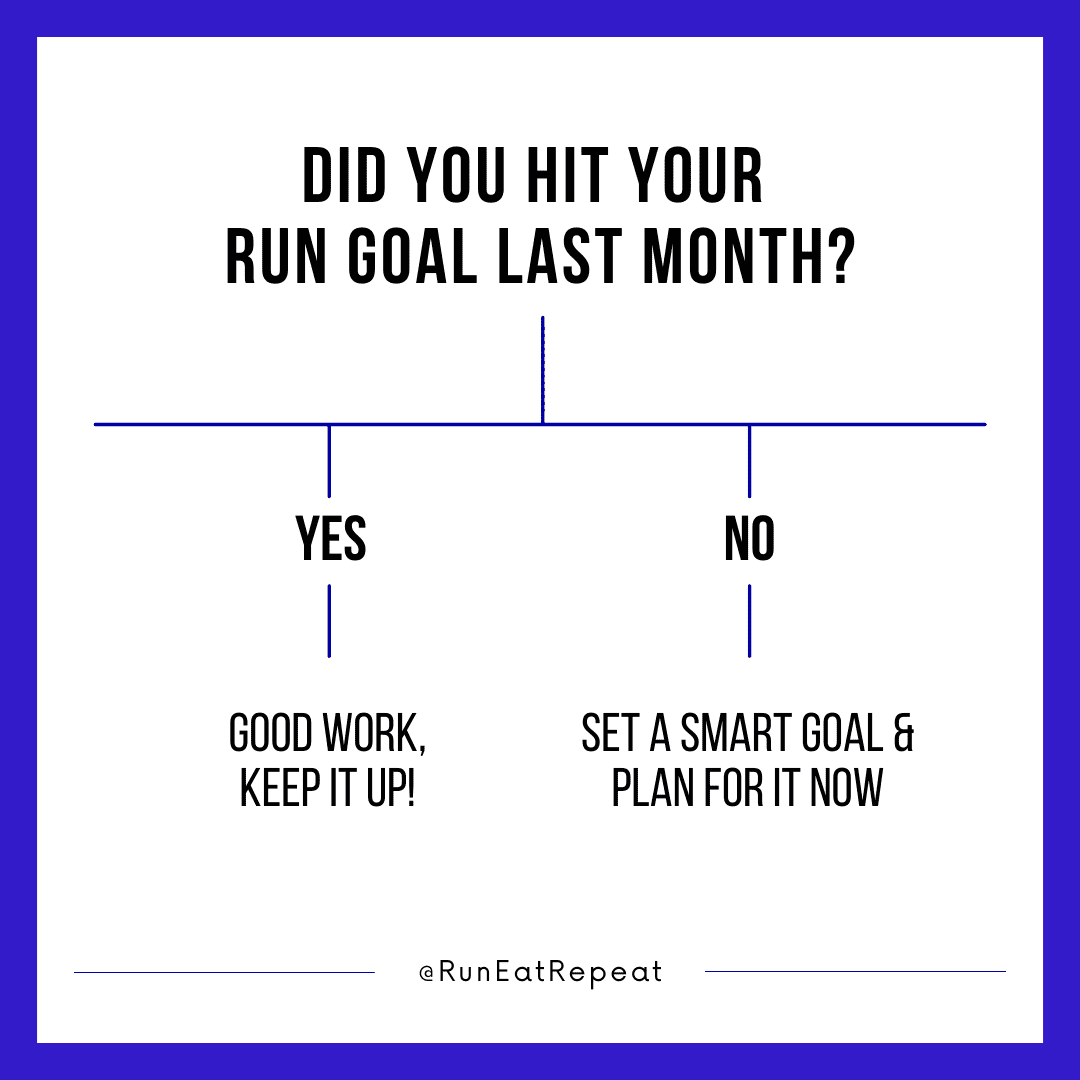 Running Goals for the Month - Instagram Story Template - Run Eat Repeat