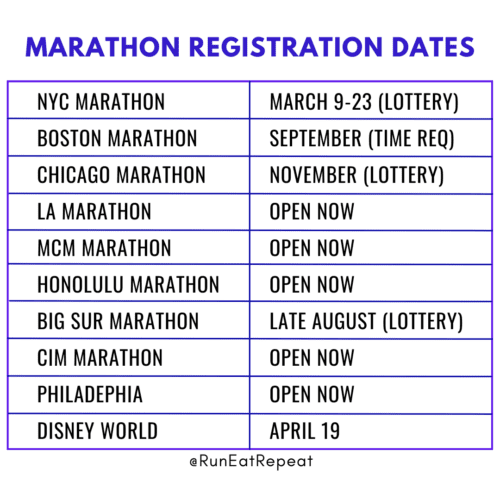 Major Marathon Race Registration Deadlines Run Eat Repeat