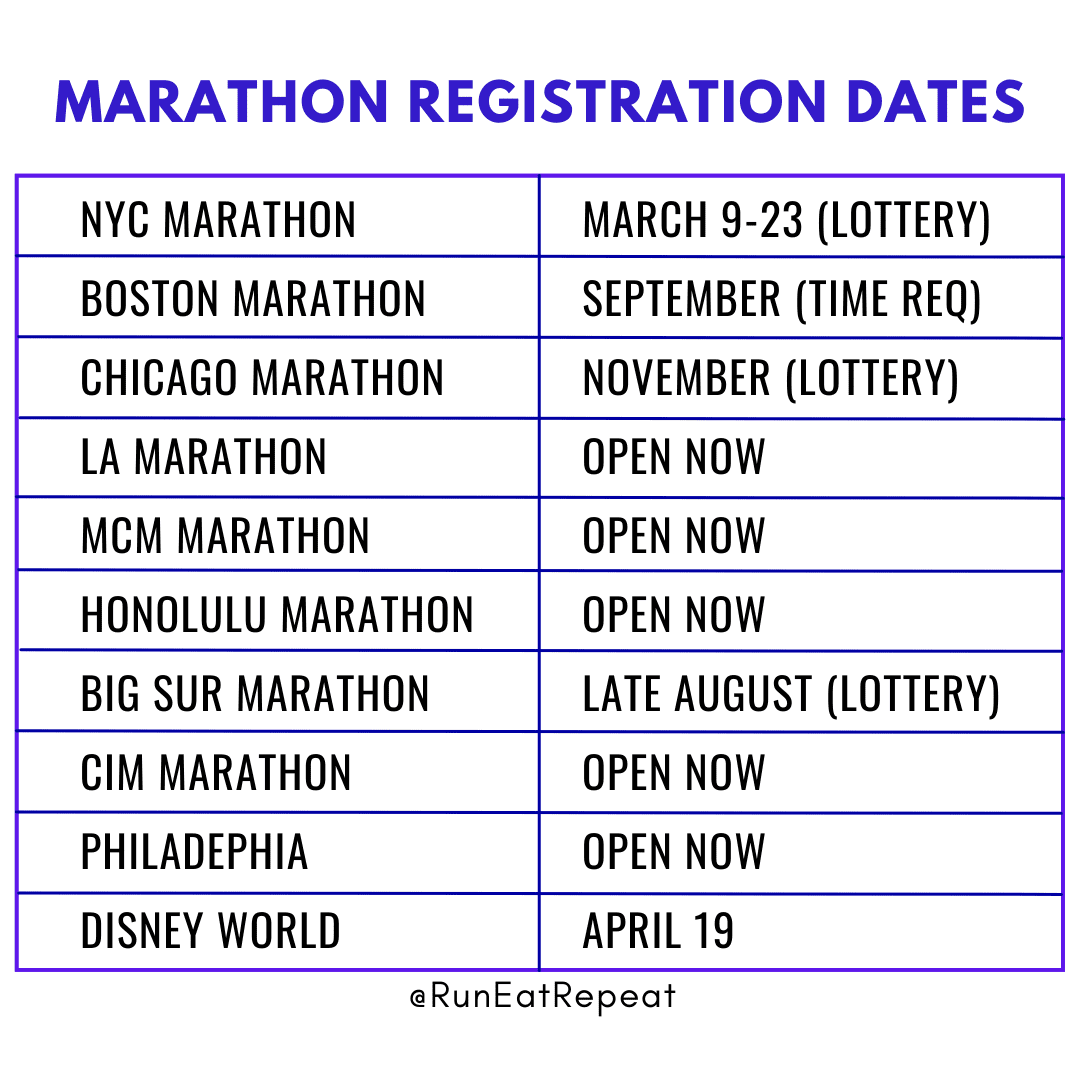 Chicago Marathon 2025 Registration Dates