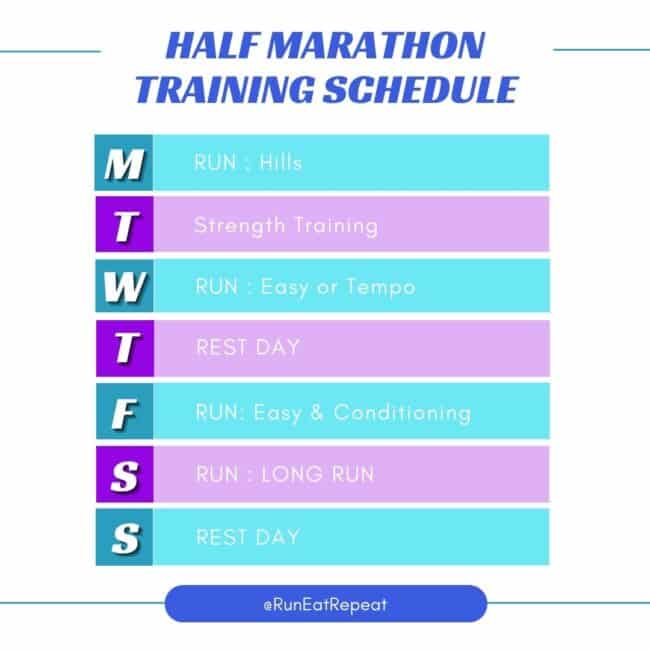 Half Marathon Training Plan Example